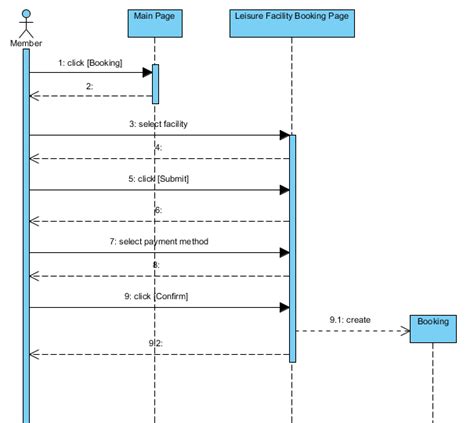 Uml Sequence Diagram Create Object Robhosking Diagram