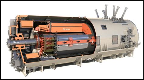 Cutaway View Of A Large Power Generator A Turbine Drives The Rotor