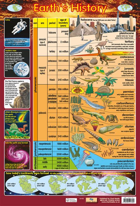 Earths History Poster Chartmedia Educational Wallcharts And Posters