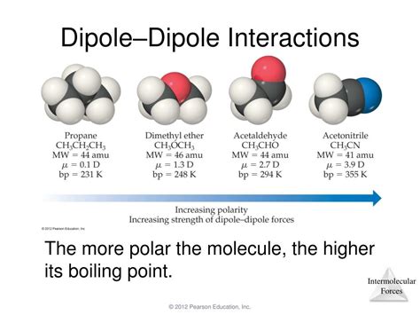 PPT Chapter Liquids And Intermolecular Forces PowerPoint Presentation ID