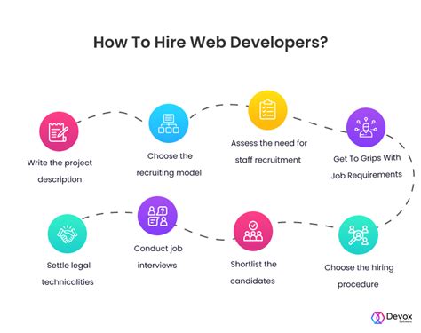 How And Where To Hire A Web Developer To Build A Cool Software — Devox