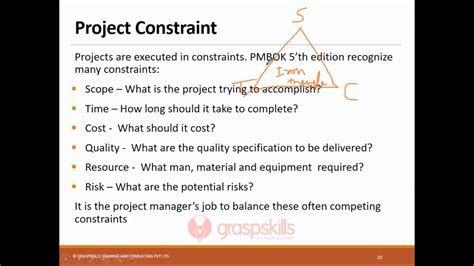 Pmp Project Constraints Top 6 Pmp Project Constraints For Project