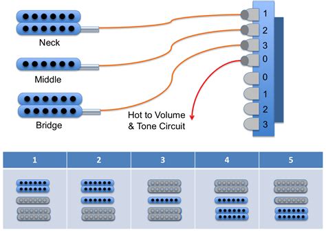 Wiring diagram 2 humbuckers coil splits plus series. Guitar Kit Builder: Understanding the 5-way Switch