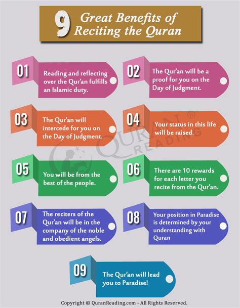 9 Benefits Of Reciting Quran With Translation Islamic Articles