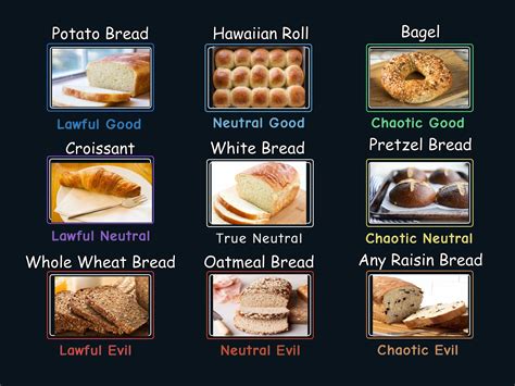 Bread Alignment Chart R Alignmentcharts