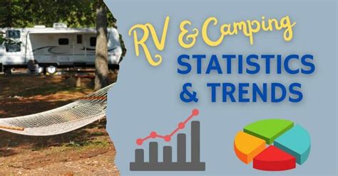 Latest Statistics And Trends For The Rv Industry Rv Lifestyle And