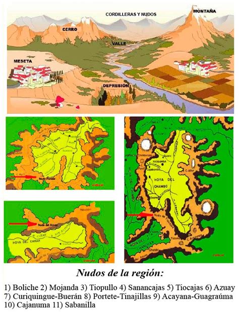 Hoyas Y Nudos Del Ecuador Ubicación Nombres Mapa Y Características 】 ️
