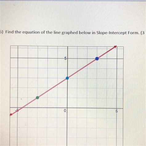 Find The Equation Of The Line Graph Below In Slope Intercept Form