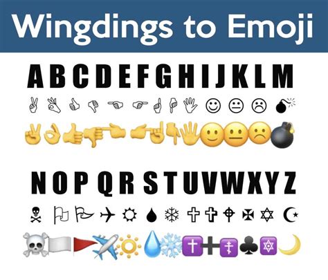Wingdings Chart Symbols With Keyboard Correspondences Wingdings