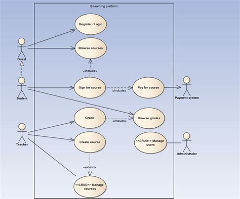 11 Student Use Case Diagram Robhosking Diagram