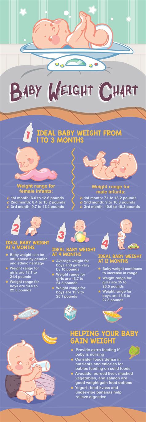 Average Newborn Weight In 2020 Baby Weight Chart Newborn Baby Weight