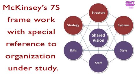 Mckinsey S Model Explained Mckinsey S Model Comprehensive Guide The