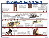 Major Events American Civil War Photos