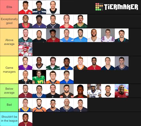 NFL Quarterbacks Tier List Community Rankings TierMaker