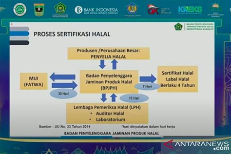 Bpjph Wajib Bersertifikat Halal Bagi Setiap Produk Yang Masuk Dan Beredar Di Indonesia