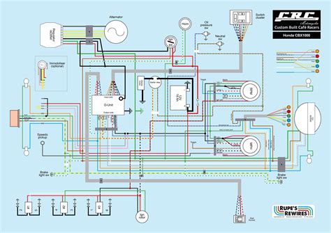 Recherche wirring diagrams pour un yamaha hdpi 300 2 stroke 2006 , probleme pas de feu , les injecteurs ne marche pas et la pompe a gaz non plus , je veut tester l'ecm , si possible le manuel complet serait apprécié. DIAGRAM 15 Great Ideas Of Wiring Diagram Of Motorcycle Design En Wiring Diagram In pdf and cdr ...