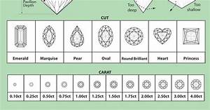 Diamond Grading Scale Chart