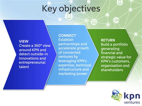 Key Objectives 768x576 Dispatches Europe
