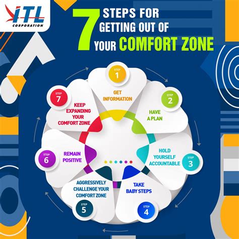 Reasons To Step Outside Your Comfort Zone Huffpost