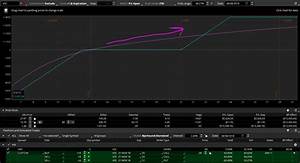 Vix Chart Mrtoptick Trading Group