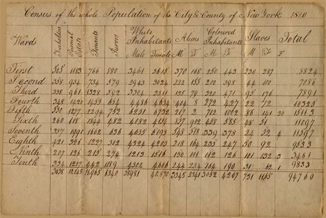 Records Of Slavery — Nyc Department Of Records And Information Services