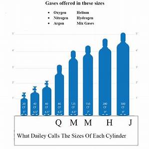 Oxygen Cylinder Size Chart Welding Reviews Of Chart
