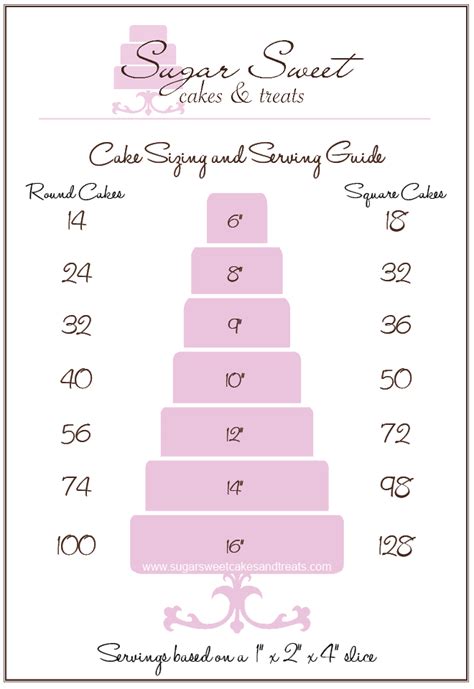This post on 'how to use a different size cake pan' explains what to do! Cake Sizing and Serving Chart for round and square cakes ...