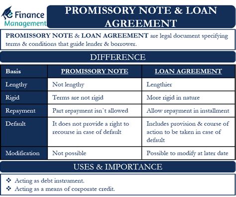 Promissory Note And Loan Agreement Meaning Differences Importance