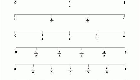 30++ Fractions On A Number Line Worksheet 3Rd Grade – Worksheets Decoomo