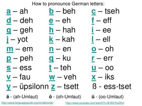 Lern German Pronunciation Language Exchange Amino
