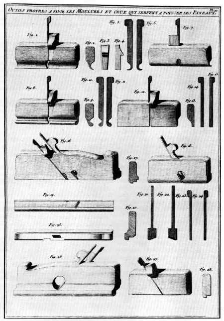 The Project Gutenberg Ebook Of Woodworking Tools 16001900 By Peter C