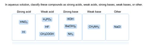 Solved In Aqueous Solution Classify These Compounds As Chegg