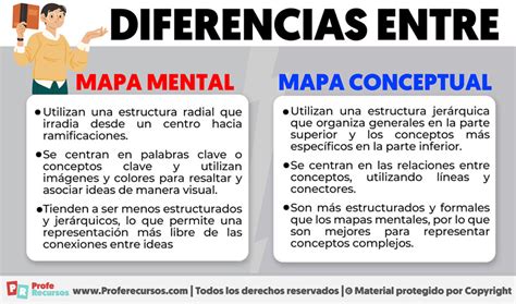 Diferencias Entre Mapa Mental Y Mapa Conceptual