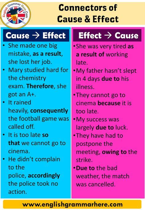 10 Best Cause And Effect Essay Ideas Cause And Effect Cause And
