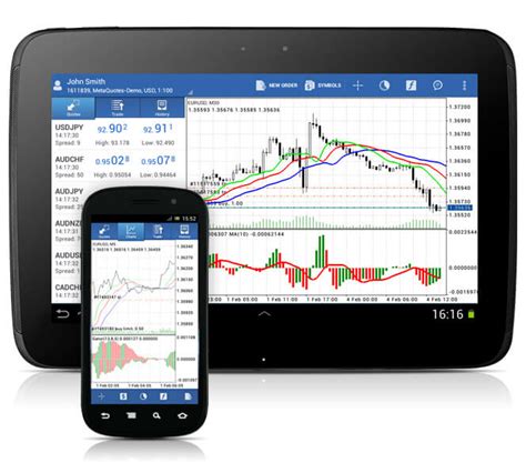 Mt4 Android Trader Online Forex Trading Trade Forex Commodities