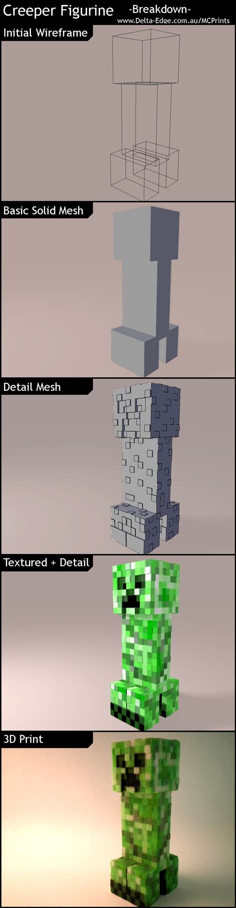 Minecraft Creeper Digital To 3d Print Process By Adedgedeviantart