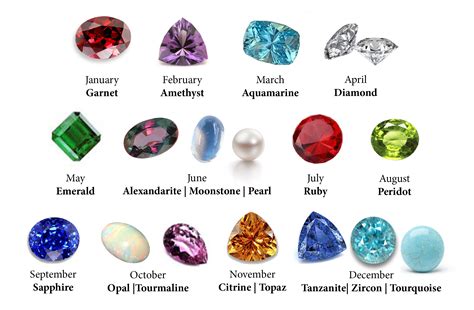 Birthstones And Gemstones ~ Associated With The Month Or Astrological