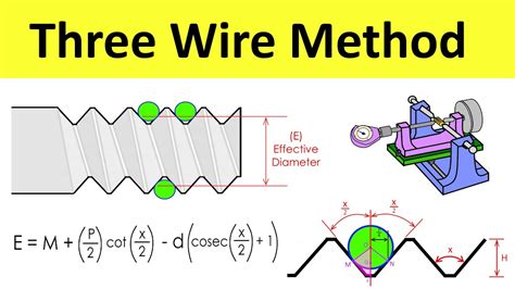 Three Wire Method Derivation Of Effective Diameter Thread