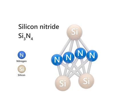 Exploring The Atomic Structure Of Silicon Nitride