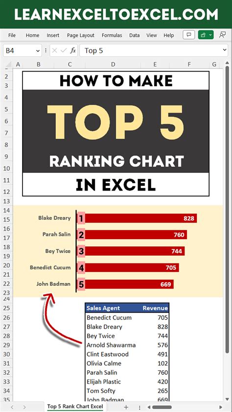 How To Make Dynamic Top 5 Ranking Chart In Excel Artofit