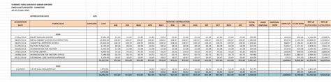 Maybe you would like to learn more about one of these? Jadual Susut Nilai Aset Tetap