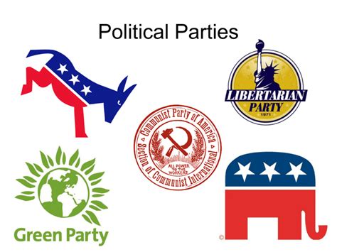 2023 What Political Party Are You