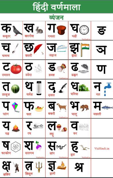 Hindi Alphabets Varnamala L Swar Vyanjan Images
