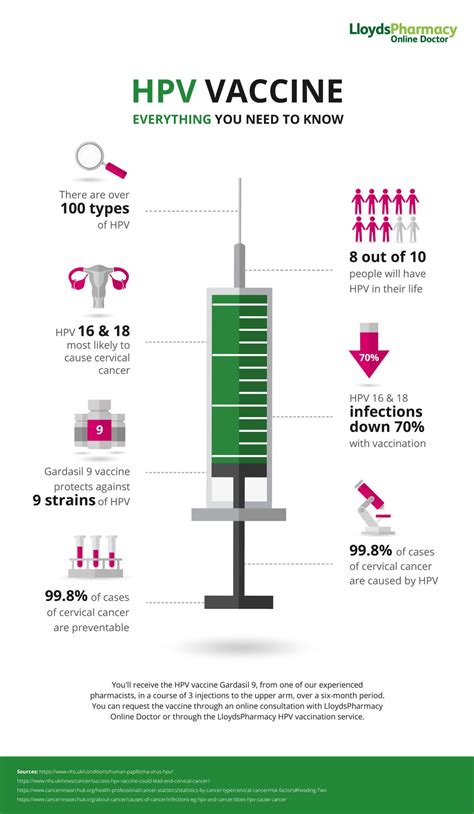 The human papillomavirus (hpv) is a common infection affecting 1 in 4 u.s. Can you cure HPV? The Importance of the HPV Vaccine ...