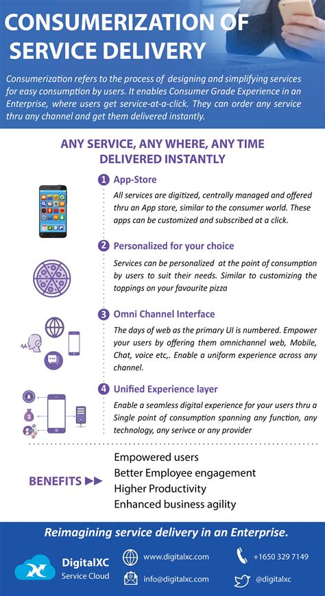 Consumerization Of Service Delivery Digitalxc