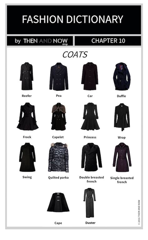 Coats Infographic Types Of Coats Then And Now Fashion Dictionary