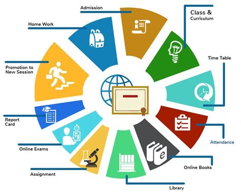 Online School Management Software India Education Software Erp