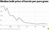 Heroin Use Demographics Images