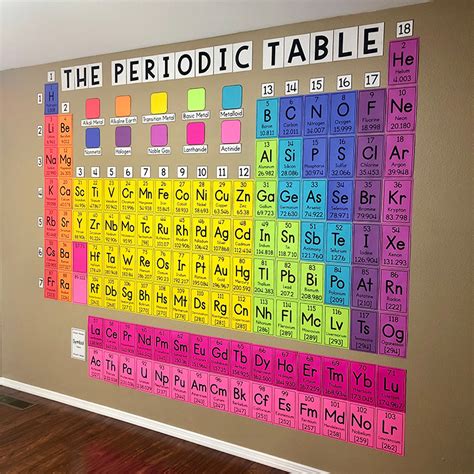 Large Periodic Table Wall Chart