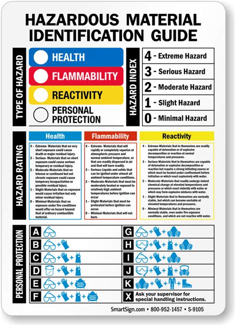 Hazardous Material Identification Guide Sign Sku S 9105